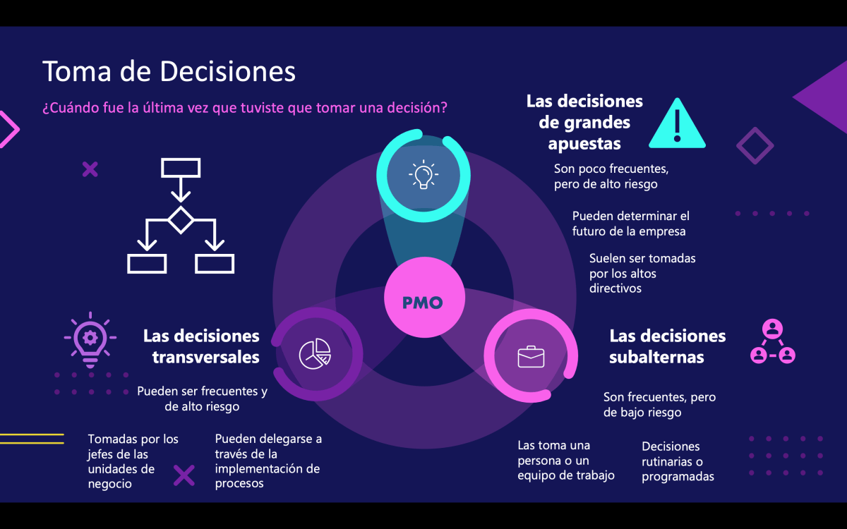 Programa Decisiones Apoyo en la Toma de Decisiones – Lourdes Medina